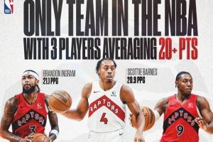 联盟仅此一队!巴恩斯&巴雷特&莺歌三人场均得分均超20分!